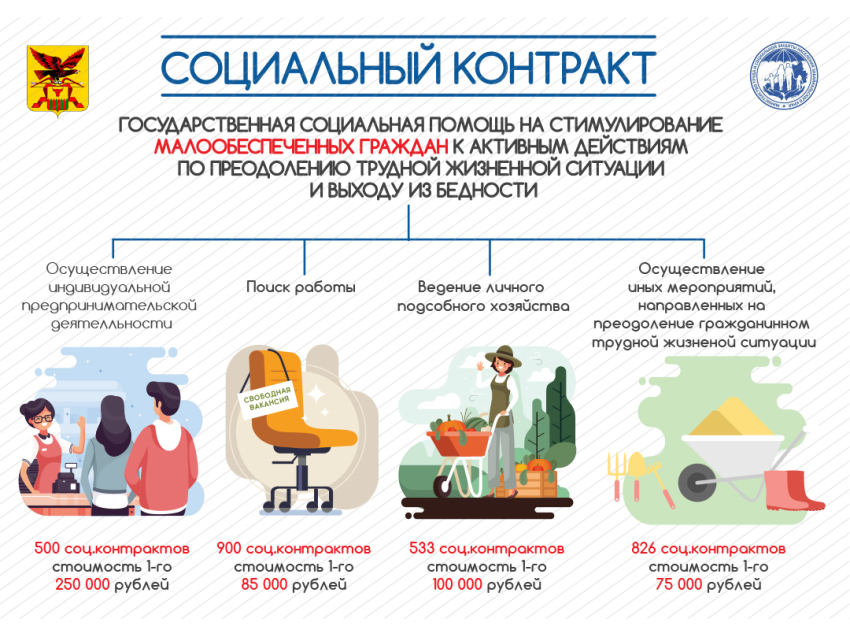 До 75 тысяч рублей смогут получить забайкальцы по соцконтракту в трудной жизненной ситуации